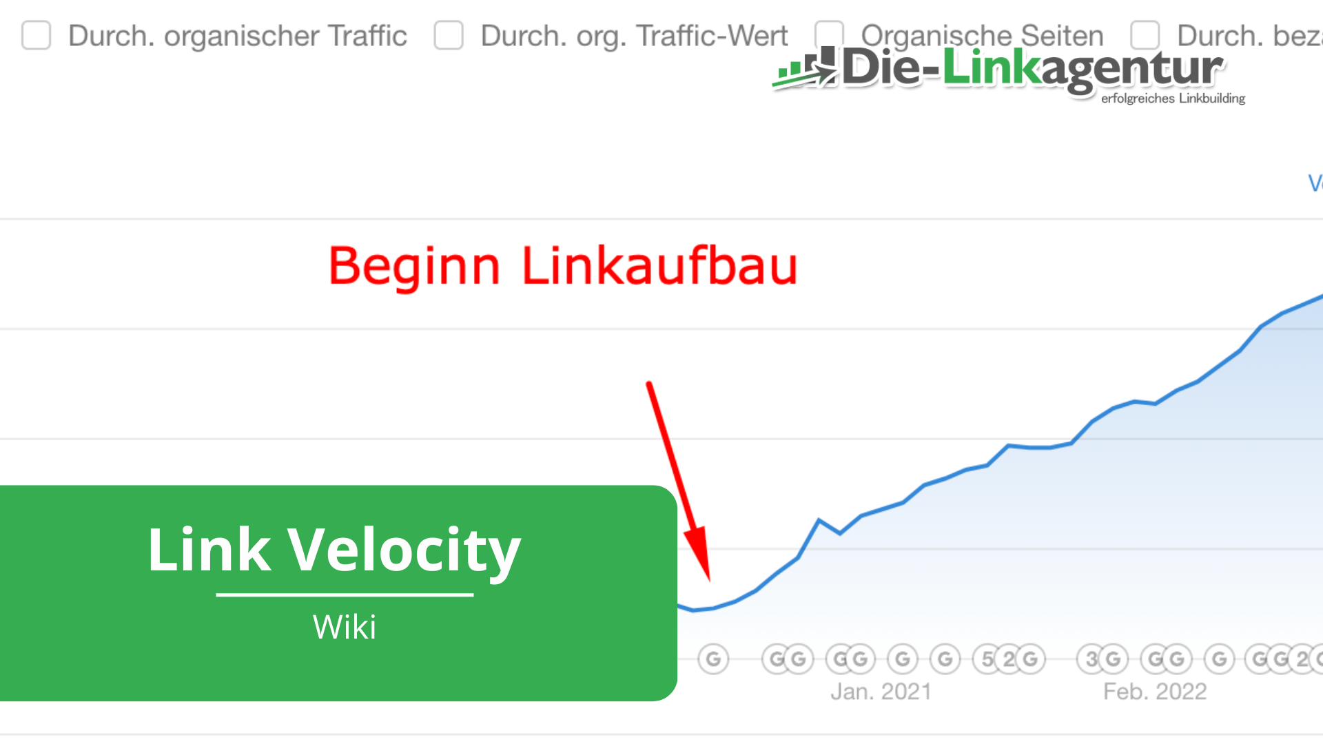 link-velocity